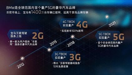 2021宝马创新日 数字先锋BMW iX与中国智造的iDrive 8，开启5G互联新篇章